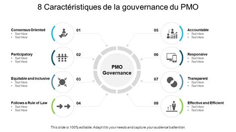 Top 20 Des Modèles De Bureau De Gestion De Projet Pmo Dans Powerpoint