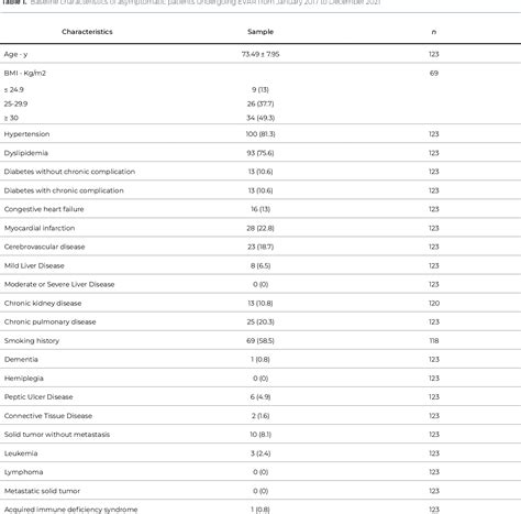 Table From Impact Of Charlson Comorbidity Index Adjusted To Age In