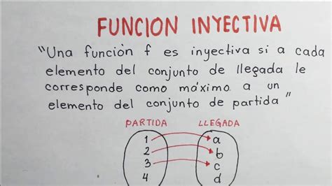 Diagrama De Venn Inyectiva Función Inyectiva