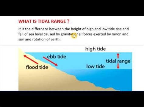 What Is Tidal Range YouTube