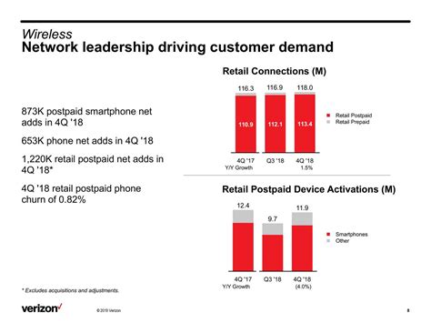 Verizon Communications 2018 Q4 Results Earnings Call Slides Nyse