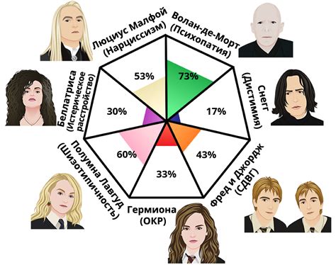 Тест на тип личности по картинкам