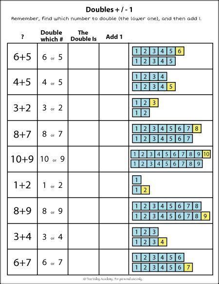 Doubling Numbers List