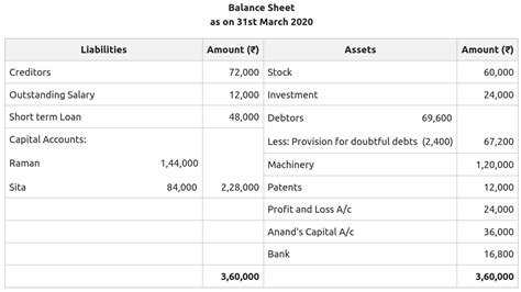 Accounting Treatment Of Contingent Assets And Contingent Liabilities In