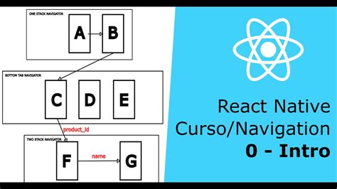 React Native Curso React Navigation 0 7 YouTube