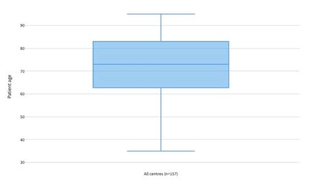 Hide Outliers In Plotly Boxplot With Px Box In Python Stack Overflow