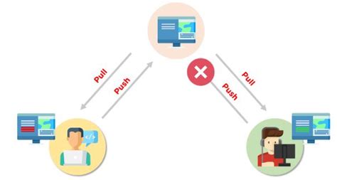 How To Resolve Merge Conflicts In Git