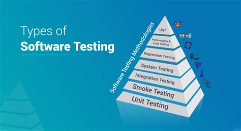 Types Of Software Testing Edureka Medium