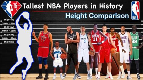 Height Comparison Tallest Nba Players In History Youtube