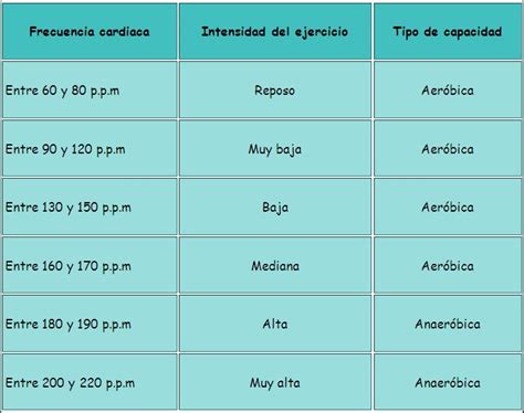 Educación Física Frecuencia Cardiaca