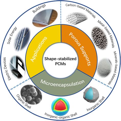 Journal Of Applied Polymer Science Wiley Online Library