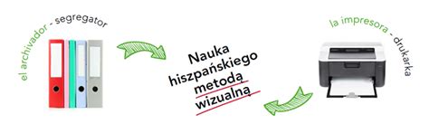 Hiszpa Ski W Obrazkach S Ownik Rozm Wki Gramatyka Hiszpa Ski