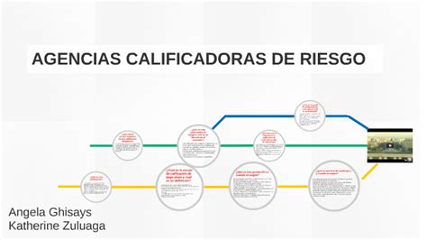 Agencias Calificadoras De Riesgo By Angela Ghisays Vitola On Prezi