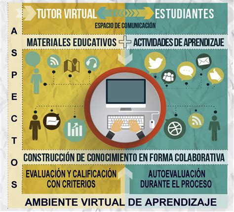 Ejemplos De Ambientes Virtuales Image To U