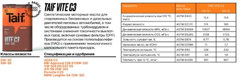 Моторное масло ТАИФ на основе Полиальфаолефинов