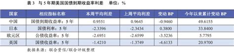 【宏观研究】全球宏观态势每周观察（2019 5 20~2019 5 26） 新闻频道 和讯网