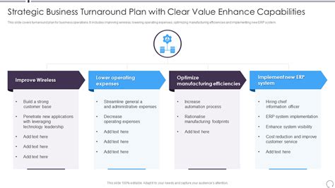 Top 10 Business Turnaround Plan And Strategy Templates With Samples And