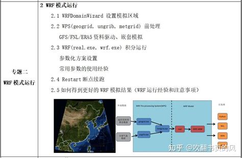 中尺度气象模式wrf是如何实现同大涡模拟的耦合（wrf Les）的？ 知乎