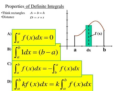 Ppt 4010 Properties Of The Definite Integral 53 Powerpoint