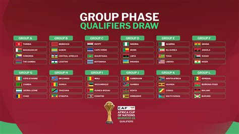 Morocco AFCON 2025 Nigeria Draw Benin Republic Rwanda Again