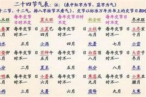 八字算命一定是真的吗？按照生辰八字算命准吗八字若朴堂文化