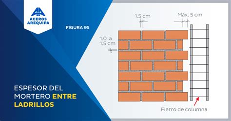 Pasos para realizar una excelente construcción de muro