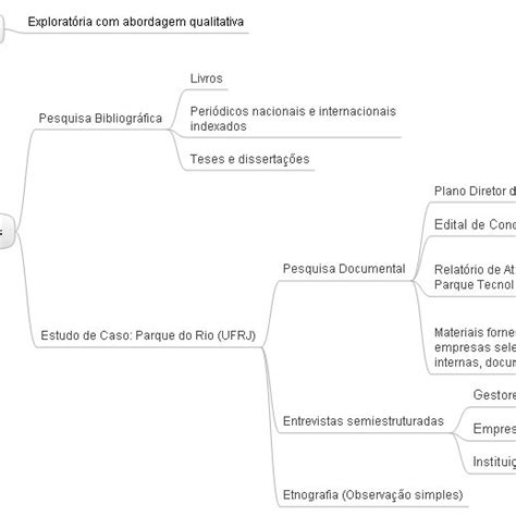 Metodologia Utilizada Na Disserta O Fonte Elabora O Pr Pria