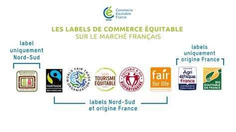 Les labels de commerce équitable Commerce Équitable France