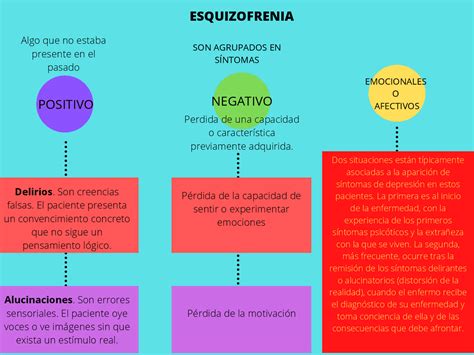 Arriba 47 Imagen Mapa Mental De Esquizofrenia Abzlocal Mx