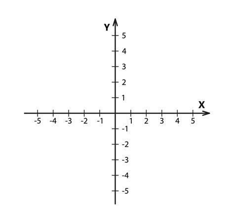 Leeres Kartesisches Koordinatensystem In Zwei Dimensionen