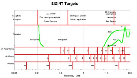 SIGINT Targets