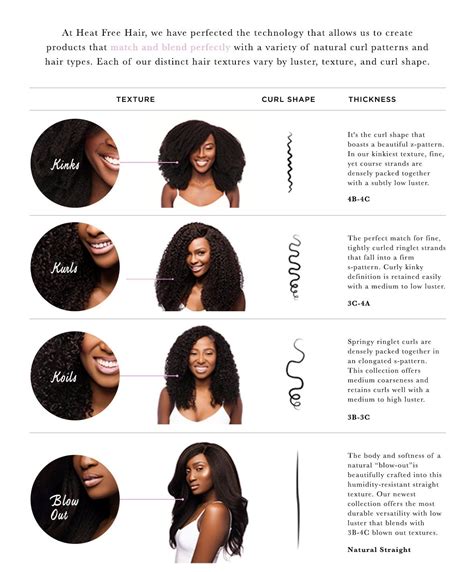 What Is 4b Hair Texture Your Guide To Understanding Type 4b Hair Artofit