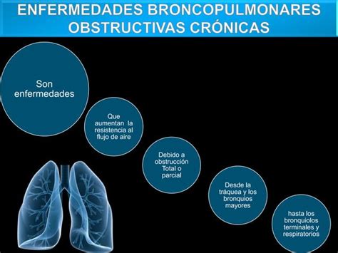 Epoc Enfisema Bronquitis Crónicabronquiectasia Y Asma