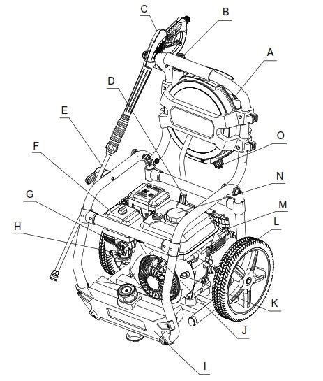 Yard Force Yf Pressure Washer Owner S Manual