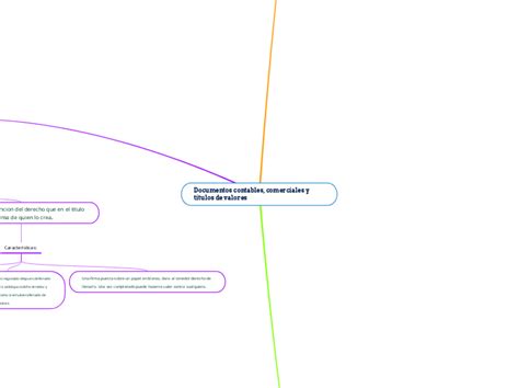 Documentos Contables Comerciales Y Titulo Mind Map