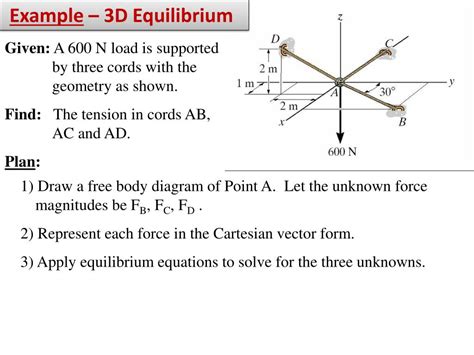 Ppt Equilibrium Of A Particle The Free Body Diagram And Coplanar Force