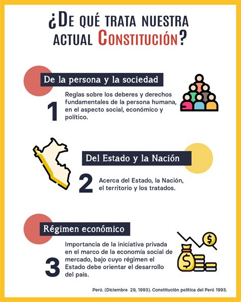 ¿de Qué Trata Nuestra Actual Constitución Redes