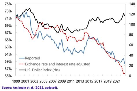 Une dédollarisation vraiment Telos