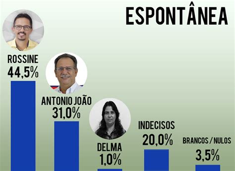 V C Garanhuns Pesquisa Eleitoral Divulgada Em Lajedo