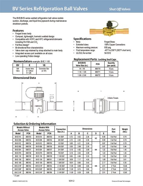 Valves TUNGSTEN INNOVATION SOLUTIONS SDN BHD