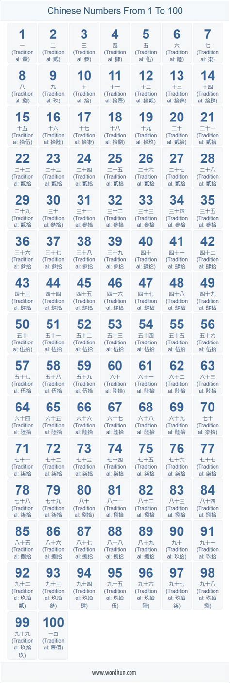 Chart Printable Chinese Numbers 1 100