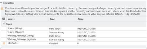 Create A Network Dataset—arcgis Pro Documentation