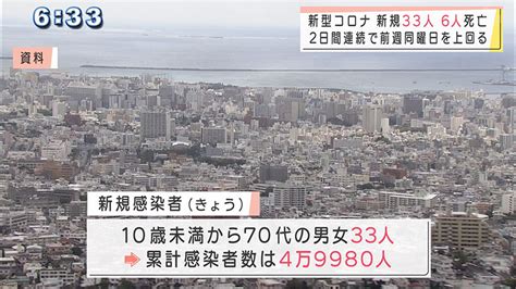 沖縄 新型コロナ新たに33人感染6人死亡 Qab News Headline