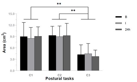 Pdf The Effects Of Kinesiology Tape On Static Postural Control In