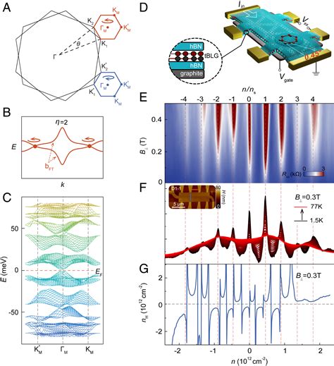 Multiple Flat Bands And Topological Hofstadter Butterfly In Twisted Bilayer Graphene Close To