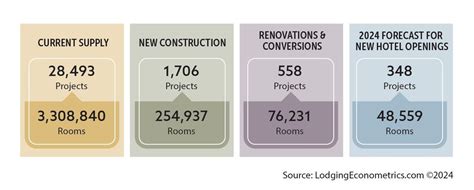 European Construction Pipeline Shows Renovationsconversions Surging