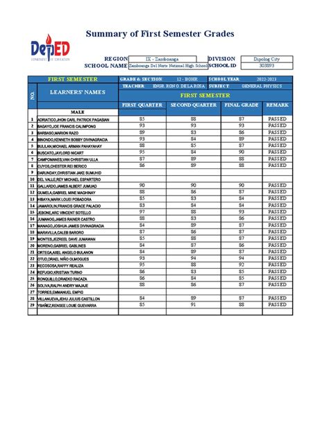 Subjects 1st Sem 2022 2023 Pdf