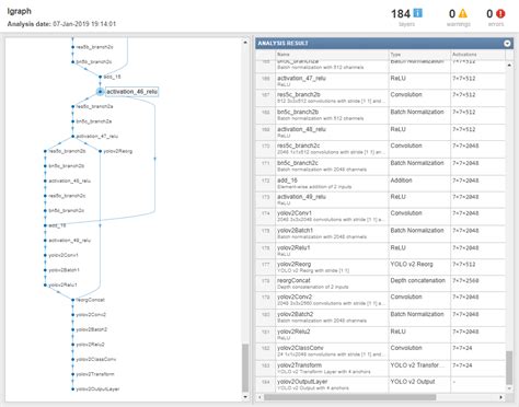 Create YOLO V2 Object Detection Network MATLAB Yolov2Layers