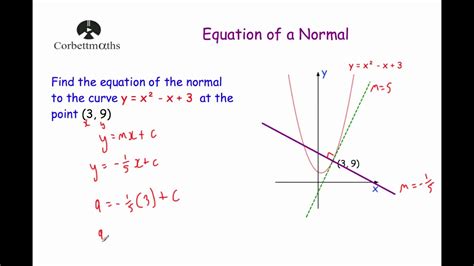 Equation Of A Normal Corbettmaths Youtube