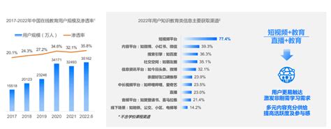 线上讲师如何做好一场抖音知识直播，0基础入局抖音卖课（上：建立认知） 人人都是产品经理